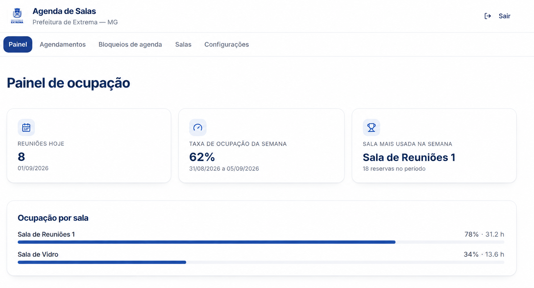 Painel de ocupação do sistema Agenda de Salas