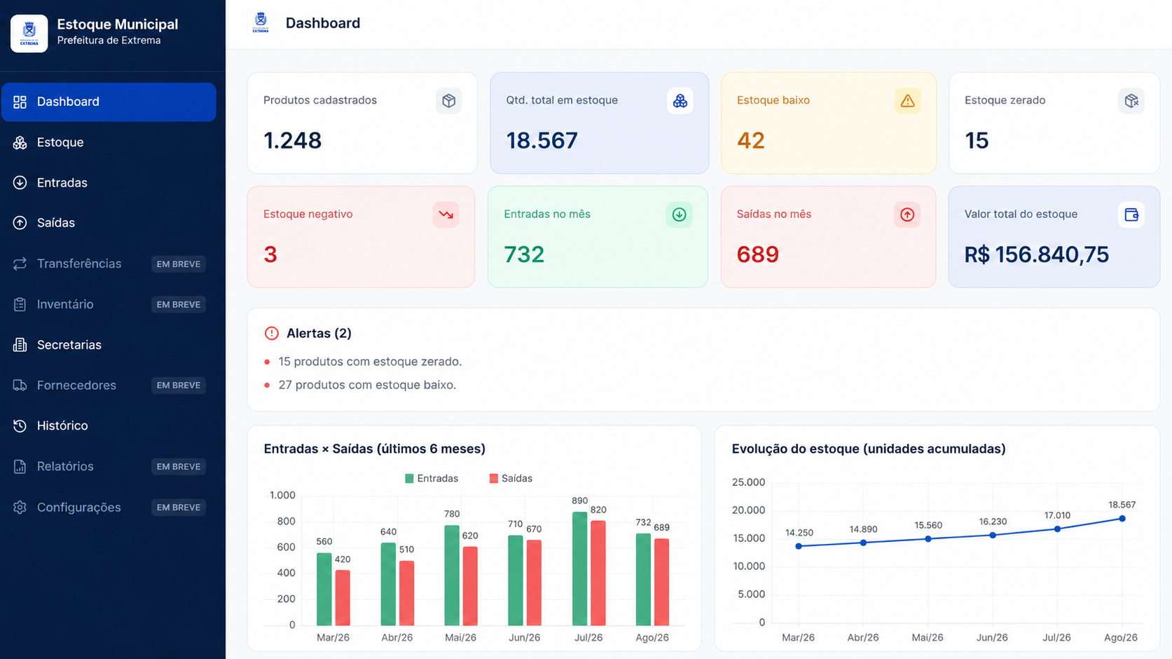 Dashboard do sistema de Estoque Municipal
